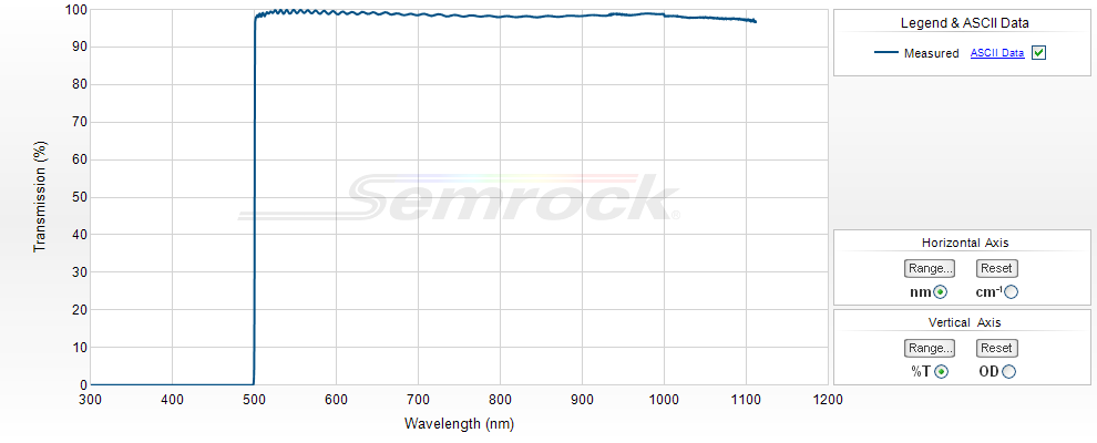  UV-VIS Longpass Filters